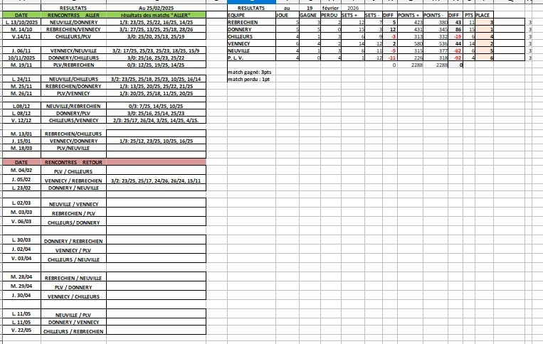 Match Volley-ball Loisir senior