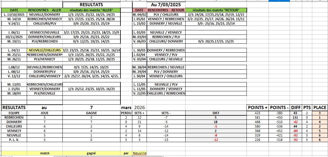 Match Volley-ball Loisir senior