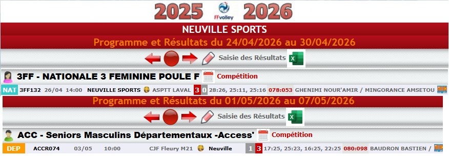 Résultats des matchs de volley du 24 avril au 7 mai 2026