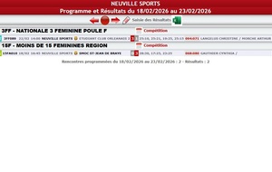 Résultats des matchs de volley du 18 au 22 février 2026