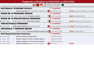Résultats des matchs de volley du 7 au 8 mars