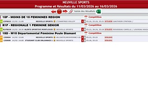 Résultats des matchs de volley du11 au 16 mars 2026