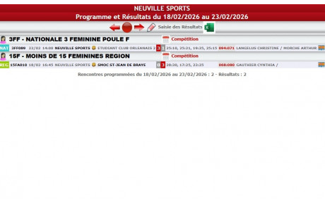 Résultats des matchs de volley du 18 au 22 février 2026